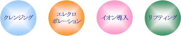 クレンジング